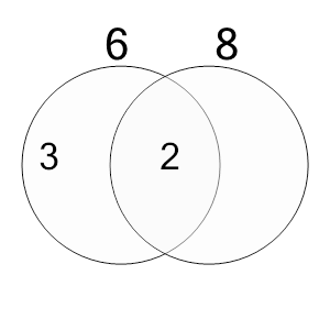 An svg image showing a possible answer to this math problem