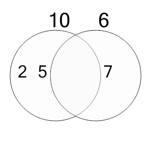 An svg image showing a possible answer to this math problem