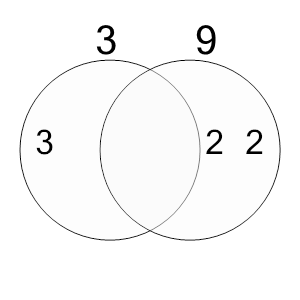 An svg image showing a possible answer to this math problem