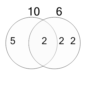 An svg image showing a possible answer to this math problem