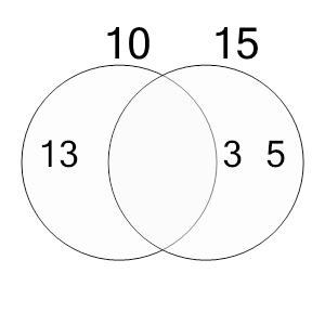 An svg image showing a possible answer to this math problem