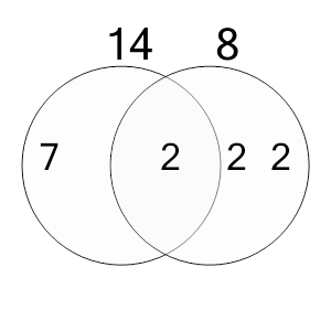 An svg image showing a possible answer to this math problem