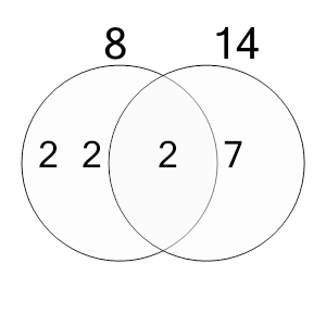 An svg image showing a possible answer to this math problem