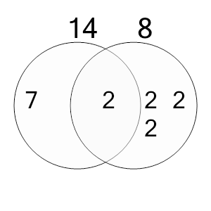 An svg image showing a possible answer to this math problem