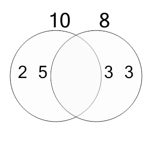 An svg image showing a possible answer to this math problem