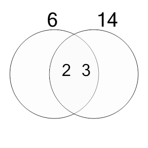 An svg image showing a possible answer to this math problem