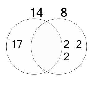 An svg image showing a possible answer to this math problem