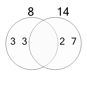 An svg image showing a possible answer to this math problem