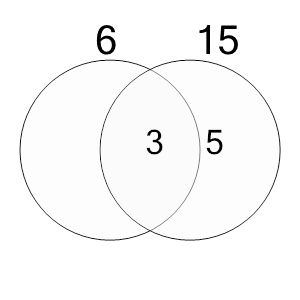 An svg image showing a possible answer to this math problem