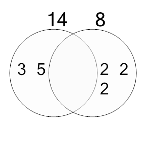 An svg image showing a possible answer to this math problem