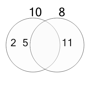 An svg image showing a possible answer to this math problem