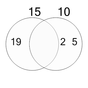 An svg image showing a possible answer to this math problem