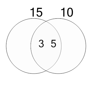 An svg image showing a possible answer to this math problem