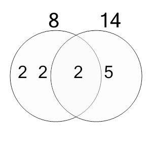 An svg image showing a possible answer to this math problem