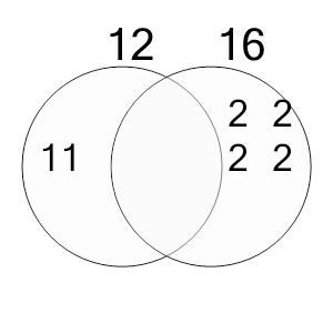 An svg image showing a possible answer to this math problem