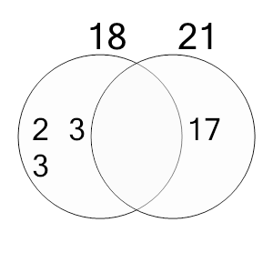 An svg image showing a possible answer to this math problem