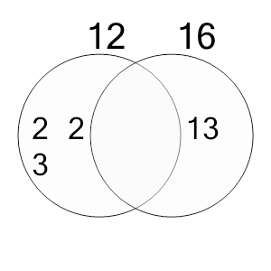 An svg image showing a possible answer to this math problem