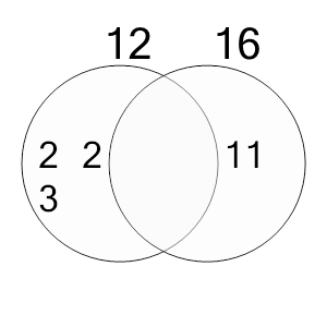 An svg image showing a possible answer to this math problem