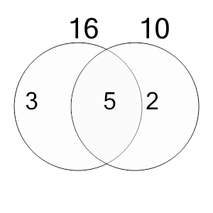 An svg image showing a possible answer to this math problem