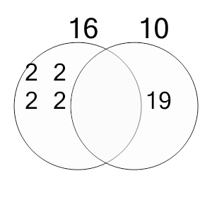 An svg image showing a possible answer to this math problem