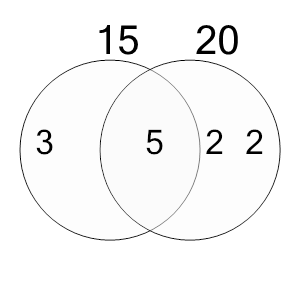 An svg image showing a possible answer to this math problem