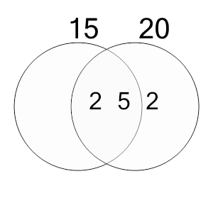 An svg image showing a possible answer to this math problem