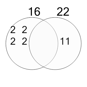 An svg image showing a possible answer to this math problem