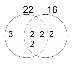 An svg image showing a possible answer to this math problem