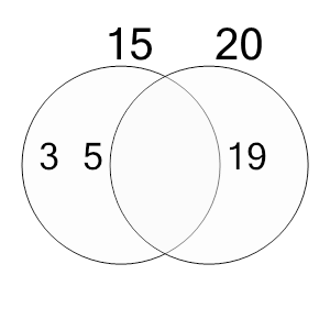 An svg image showing a possible answer to this math problem