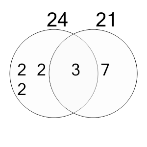 An svg image showing a possible answer to this math problem