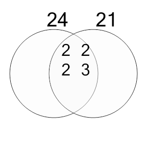 An svg image showing a possible answer to this math problem