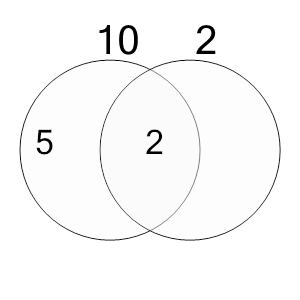 An svg image showing a math problem