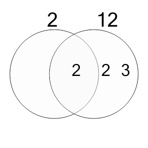 An svg image showing a math problem