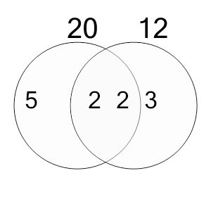 An svg image showing a math problem