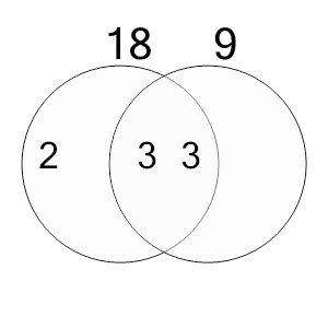 An svg image showing a math problem