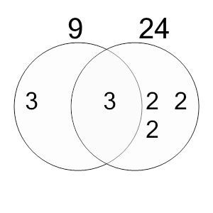 An svg image showing a math problem