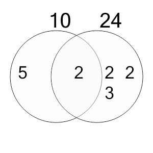 An svg image showing a math problem