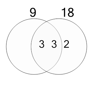 An svg image showing a math problem