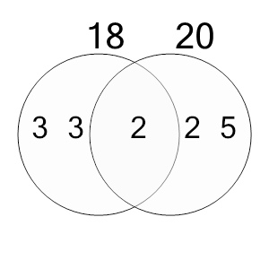 An svg image showing a math problem