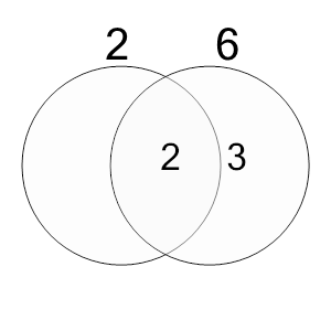 An svg image showing a math problem