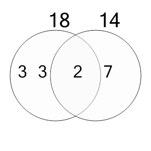 An svg image showing a math problem