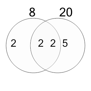 An svg image showing a math problem