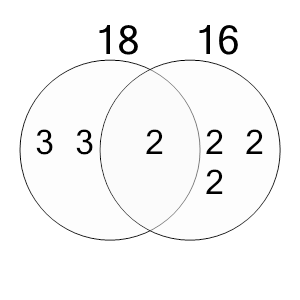 An svg image showing a math problem