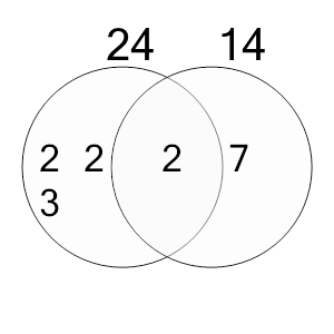 An svg image showing a math problem