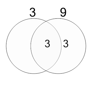 An svg image showing a math problem