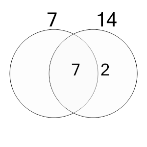 An svg image showing a math problem