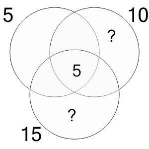 An svg image showing a math problem