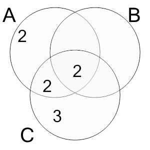 An svg image showing a math problem