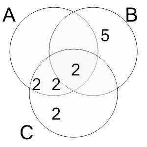 An svg image showing a math problem