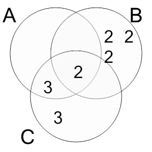 An svg image showing a math problem